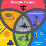RESCATE TÉCNICO